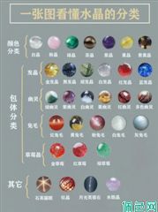 一文一图看懂水晶的寓意：解析三大类31种水晶