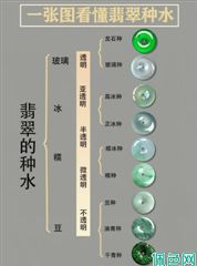 翡翠的品种和等级