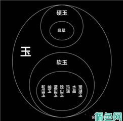 “翡翠”和“玉”的区别有哪些？不懂千万别乱买，里面学问太深了